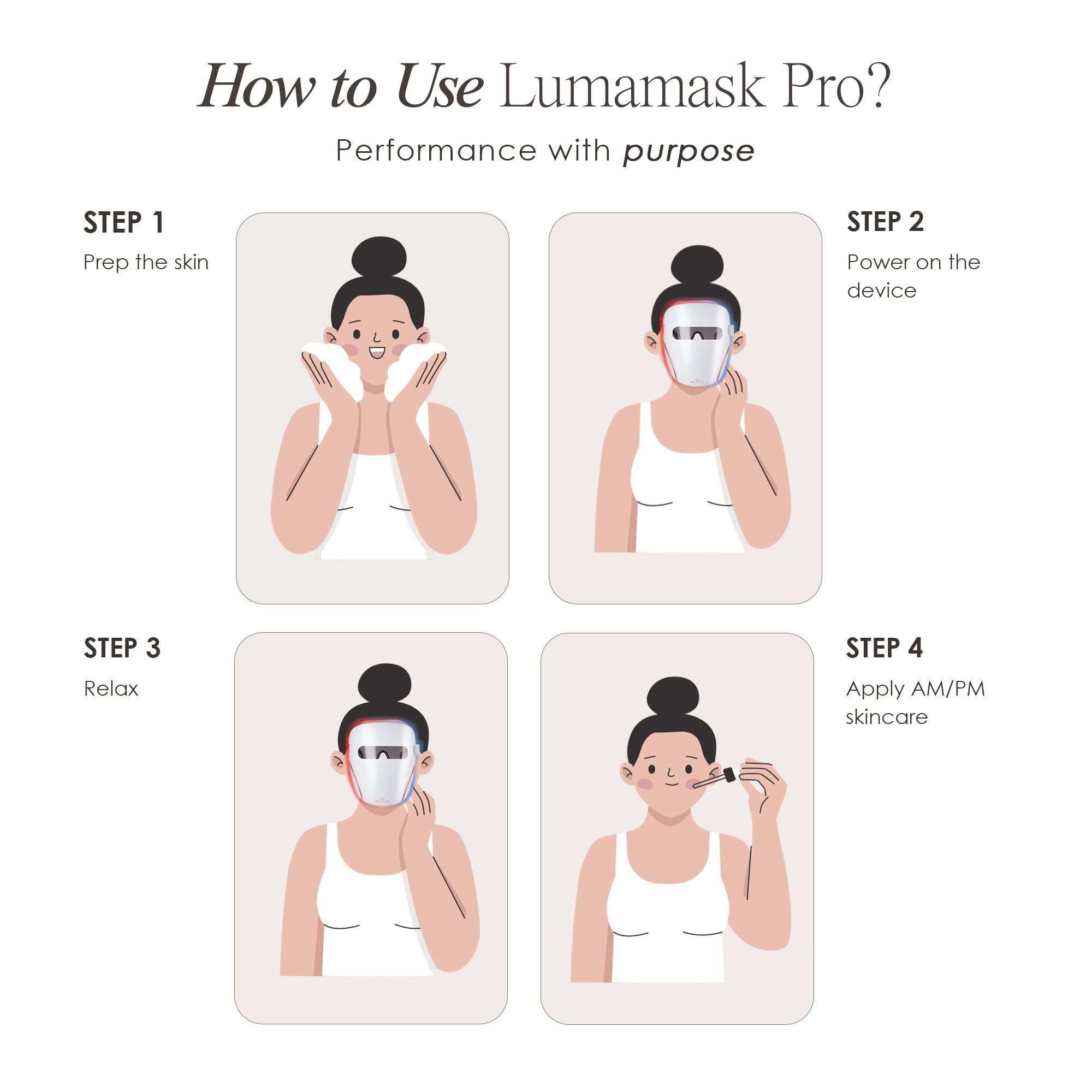 Lumamask Pro LED light therapy face mask showing steps on how to use the device