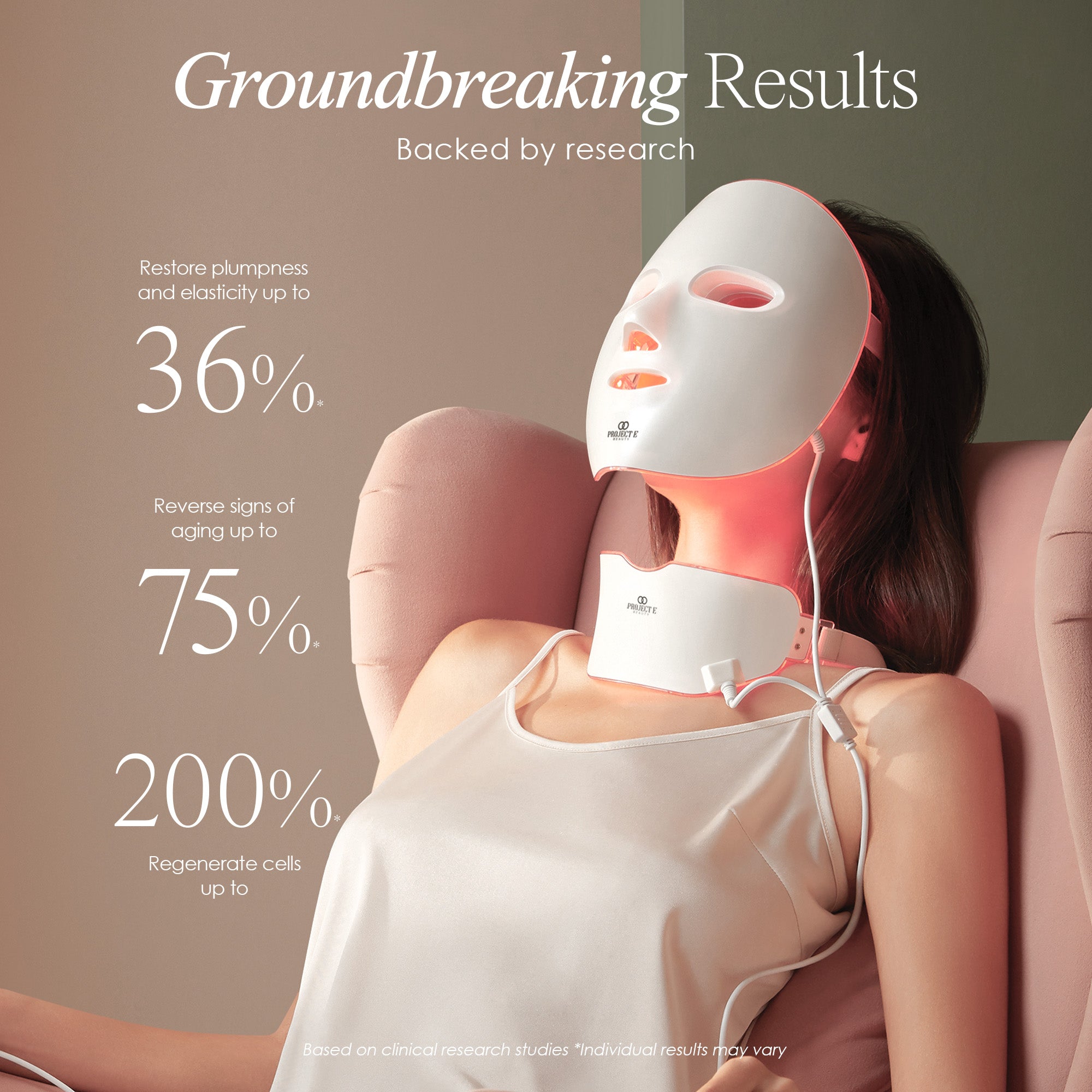 LightAura Plus LED face & neck mask showing clinical research statistics of LED light therapy for skin rejuvenation