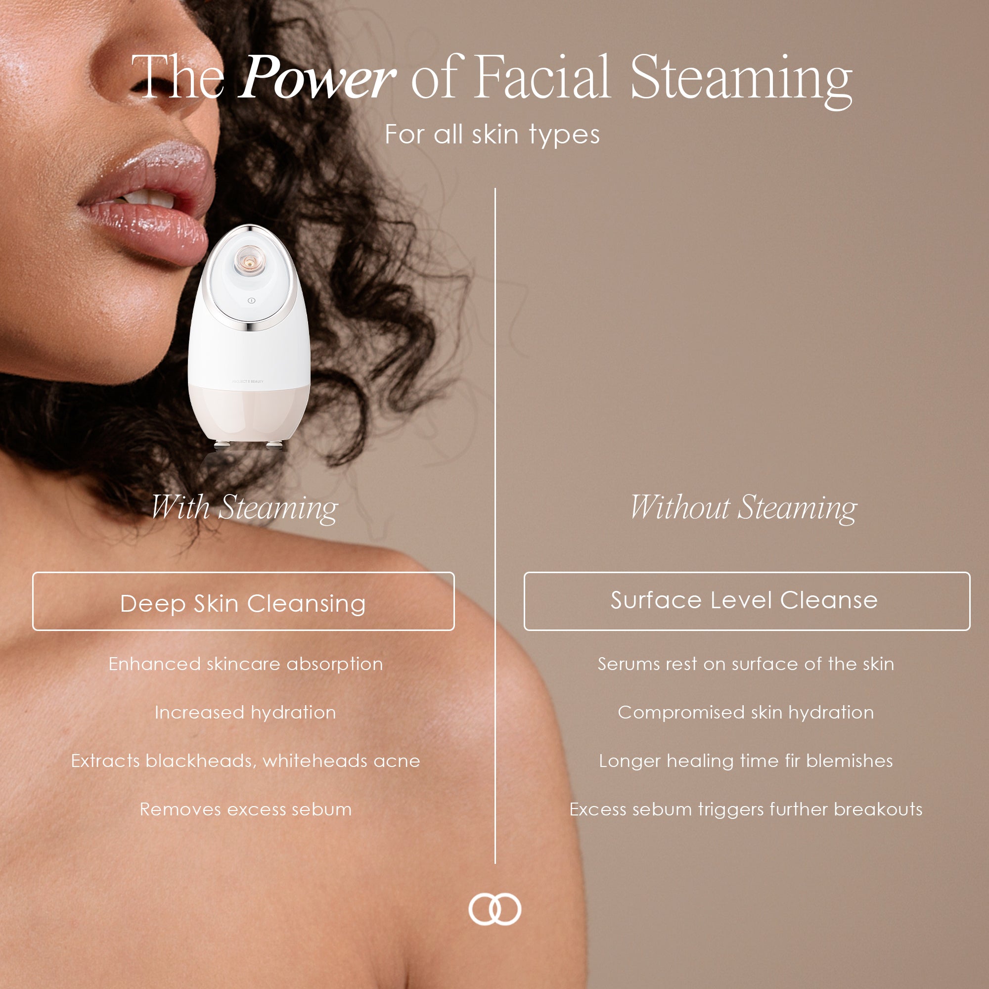 Sensa nano ionic facial steamer showing comparison between with steaming and without steaming