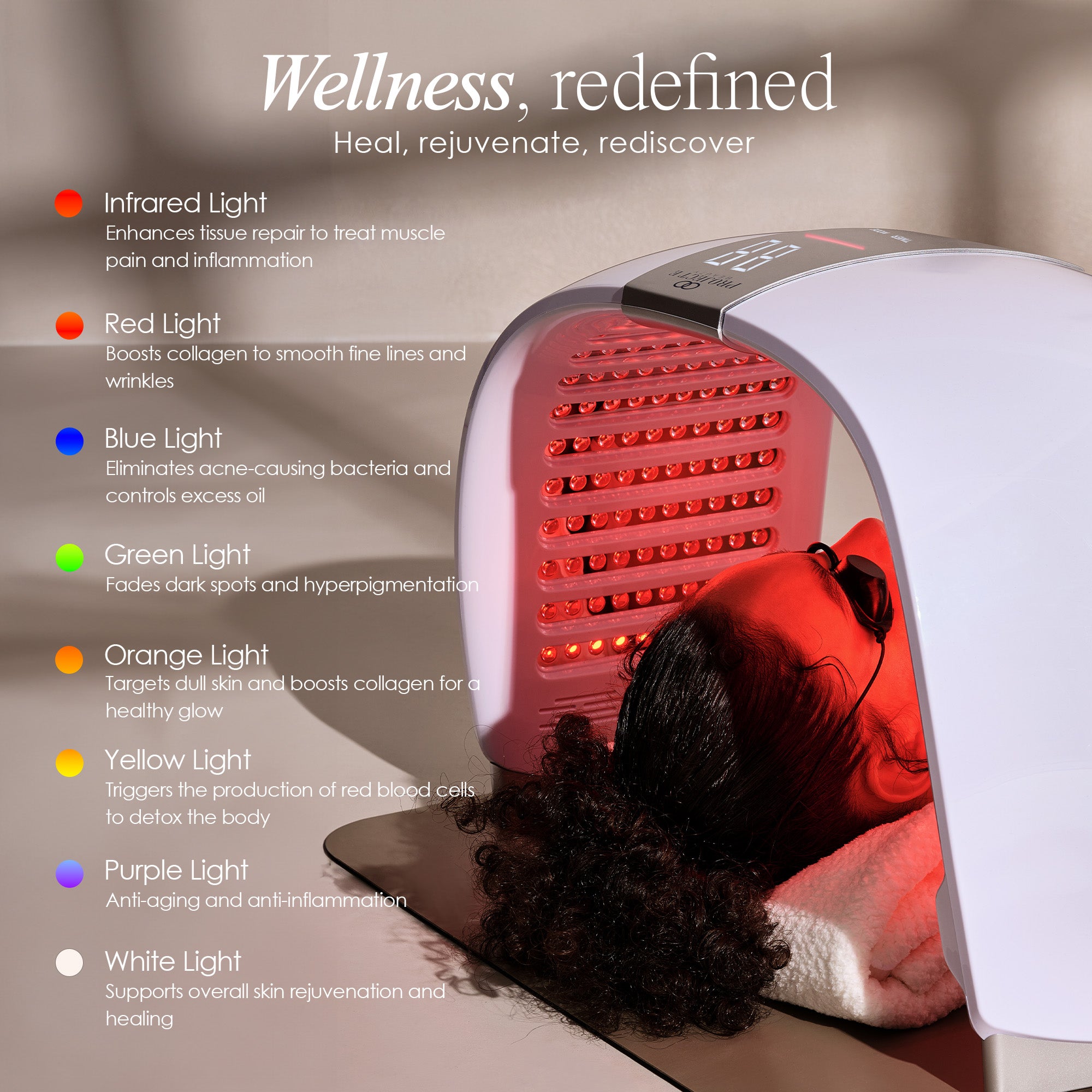 LumaLux Dome face and body LED light therapy device listing the functions of different wavelengths such as blue light