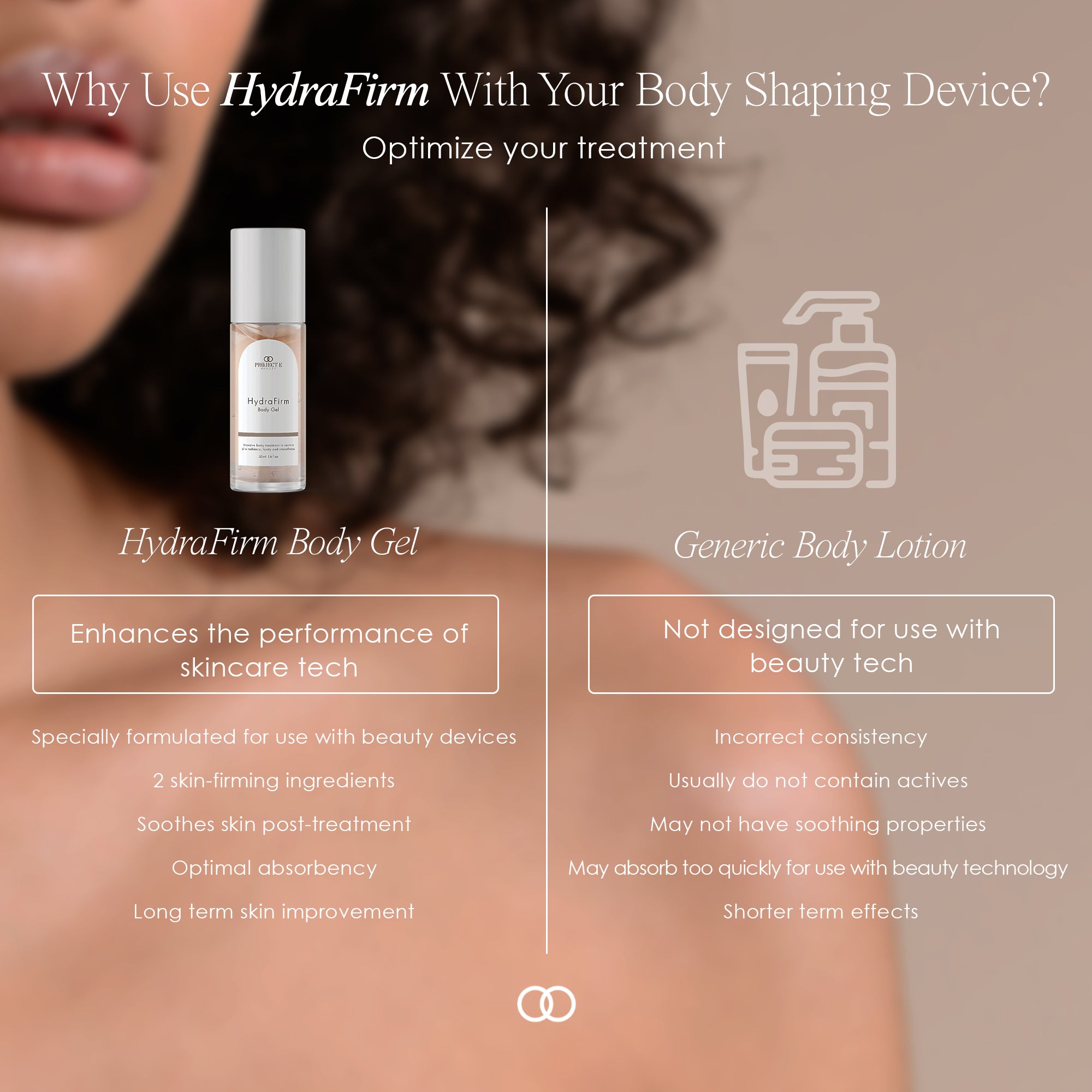 HydraFirm firming body gel showing comparison between using HydraFirm Body Gel and generic body lotion