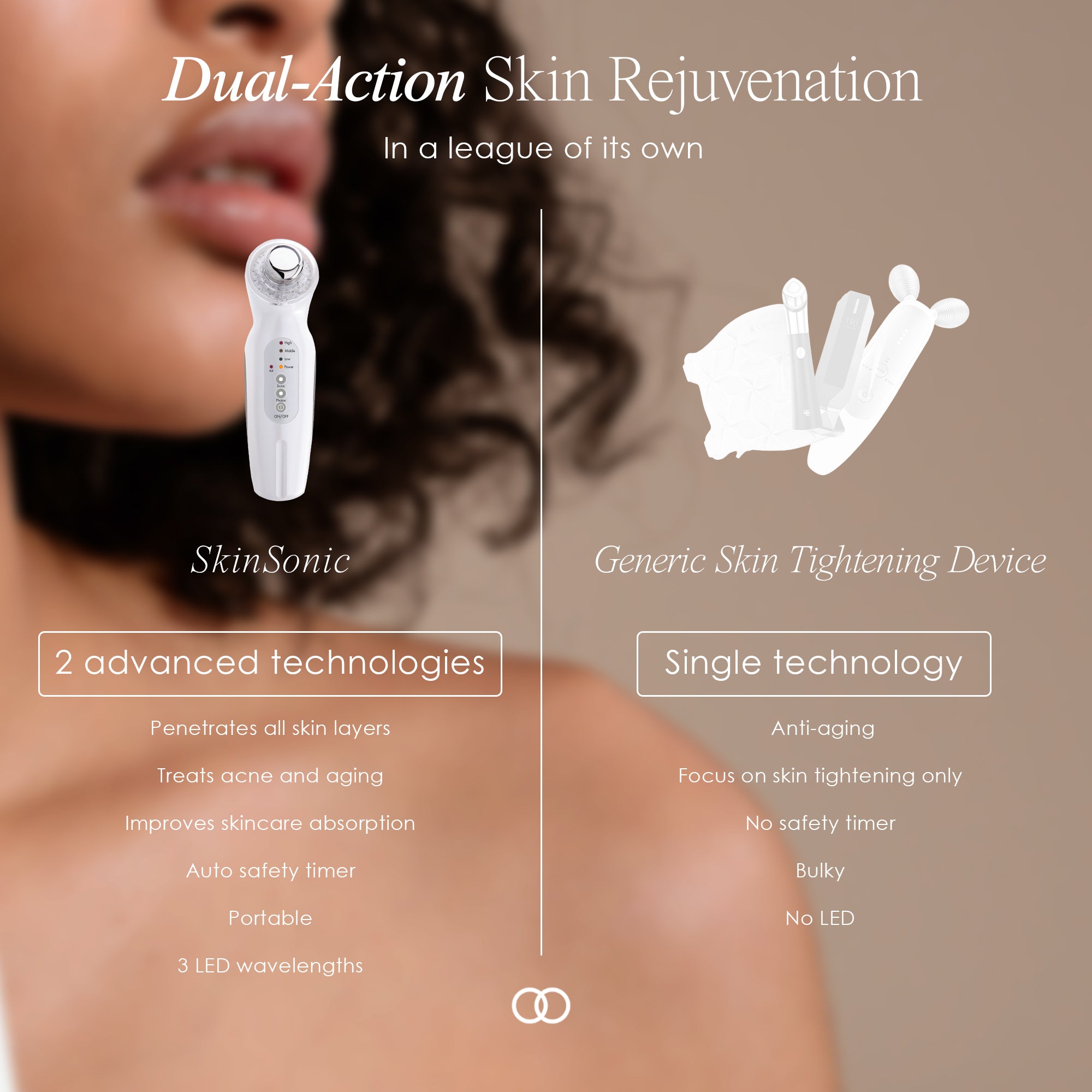 SkinSonic ultrasound therapy wand showing comparison between SkinSonic ultrasound and LED light therapy wand and generic skin tightening device